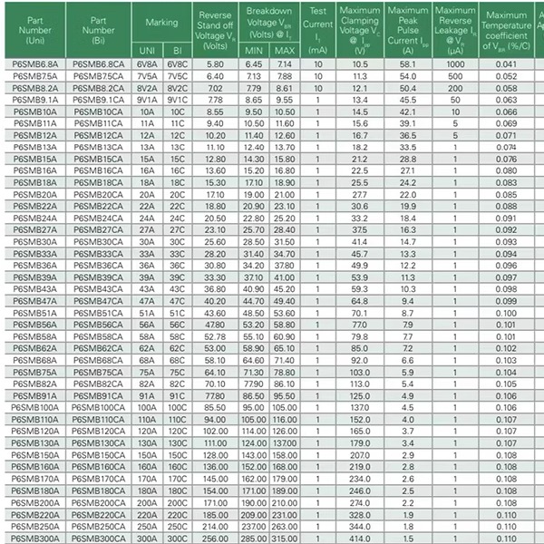 原装P6SMB6.8CA丝印6V8C 进口TVS瞬态抑制二极管600W6.8V SMB - 图2