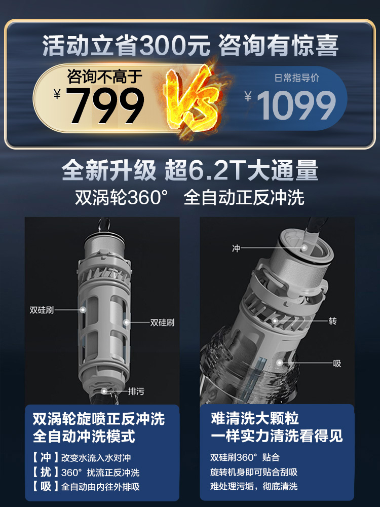 美的前置过滤器家用全自动正反冲洗清洗全铜防爆 旋风QZBW20S-22S - 图3