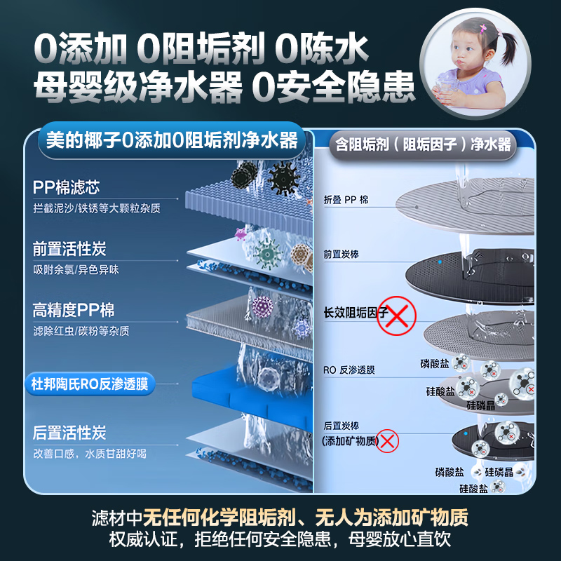 美的家用直饮净水器加热一体机管线机套装RO反渗透星河1000gpro - 图2