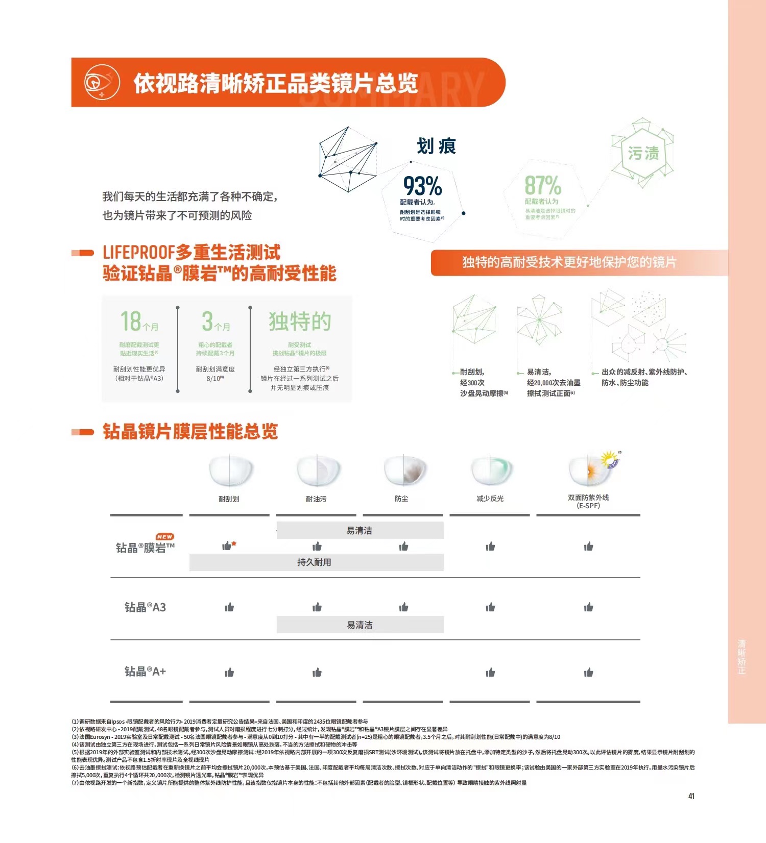 依视路钻晶膜岩新升级超耐磨膜御抗污超薄1.6钻晶非球面近视镜片 - 图3