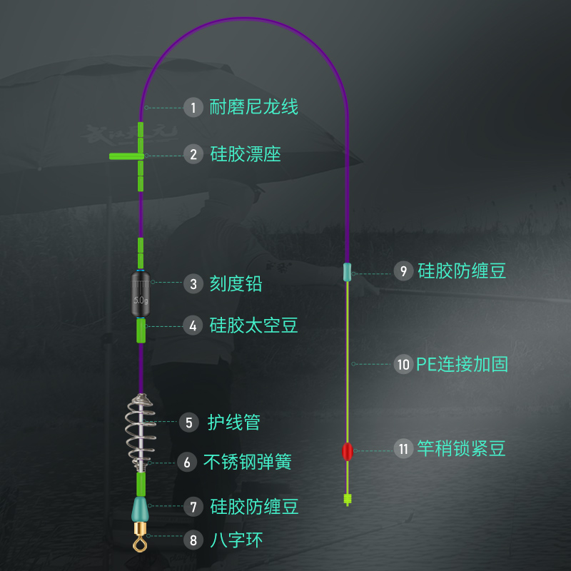 武汉天元浪尖鲢鳙弹簧主线组甄选原丝鱼线套装成品主线弹簧线组 - 图1