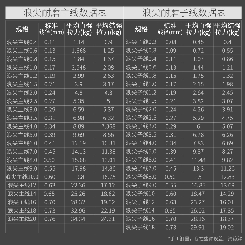 武汉天元浪尖耐磨鱼线主线子线50米强劲拉力尼龙线钓鱼线