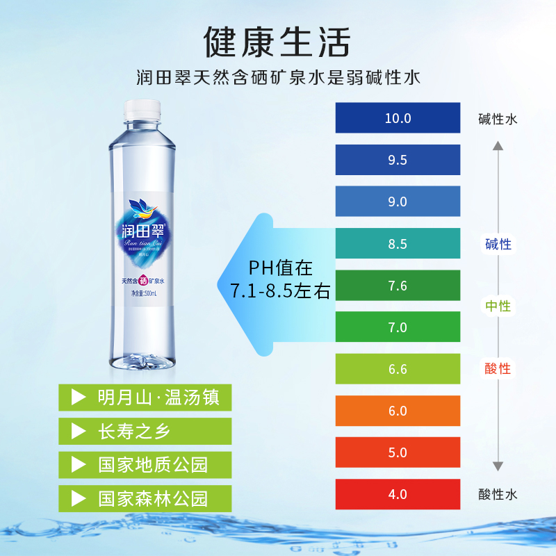 宜春润田翠天然含硒矿泉水500ml*24瓶整箱包邮弱碱性小瓶装饮用水 - 图1