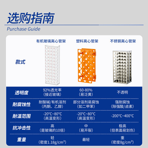 Labshark有机玻璃离心管架24孔实验室用塑料试管PCR管架50 100ml - 图3