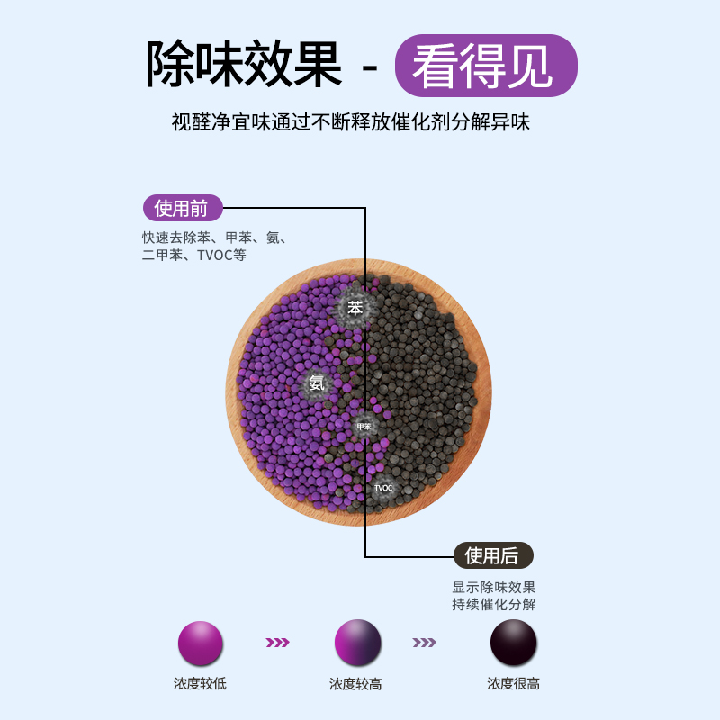 视醛净宜味抽屉橱柜用除异味强力安全型分解异味去异味