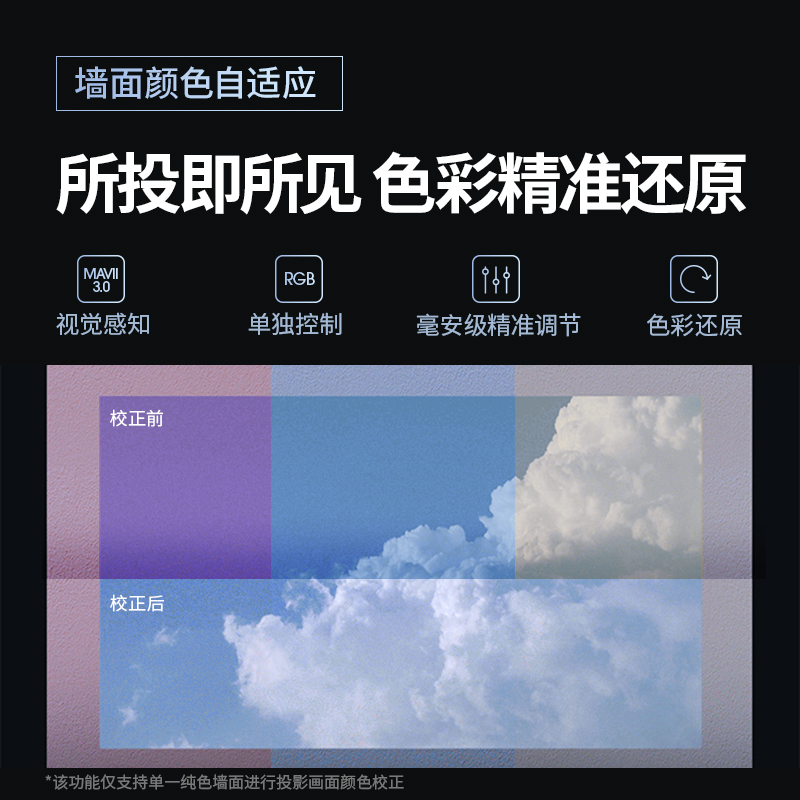 极米H5投影仪家用全高清高亮度智能投影机3D家庭影院低蓝光护眼-图0