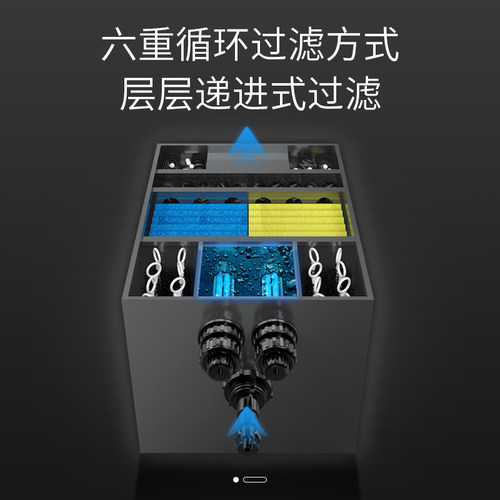 雅兹利鱼池过滤器循环系统养鱼过滤净化设备室外锦鲤水池净水过滤 - 图3