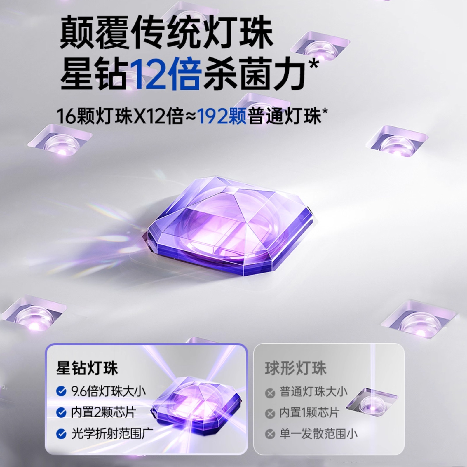 SnowBear小白熊星钻双舱奶瓶消毒柜婴儿宝宝专用烘干紫外线三合一,淘宝优惠券,粉丝福利购,淘宝优惠卷