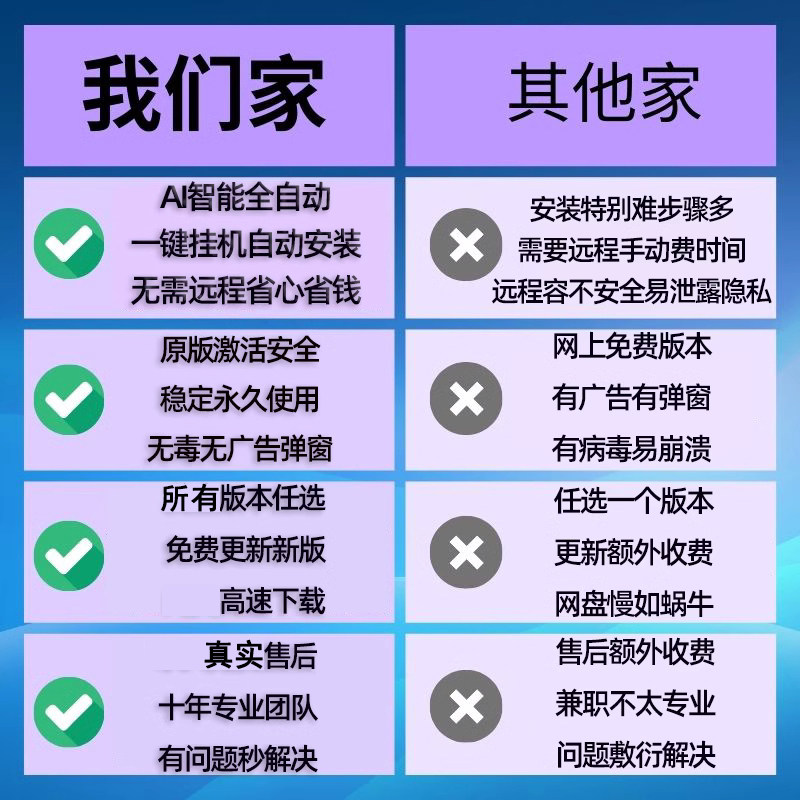 10.8软件远程包安装10.7 10.5 10.2arcmap10.6 10.4arcgis pro3.5,淘宝优惠券,粉丝福利购,淘宝优惠卷