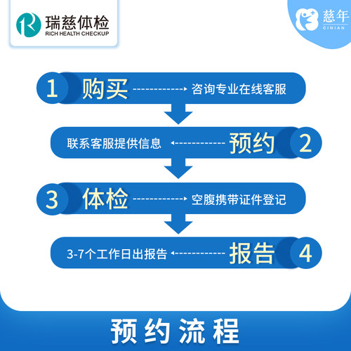 瑞慈体检套餐特惠加项CT核磁心脑血管甲状腺功能胃功能心脏彩超 - 图0