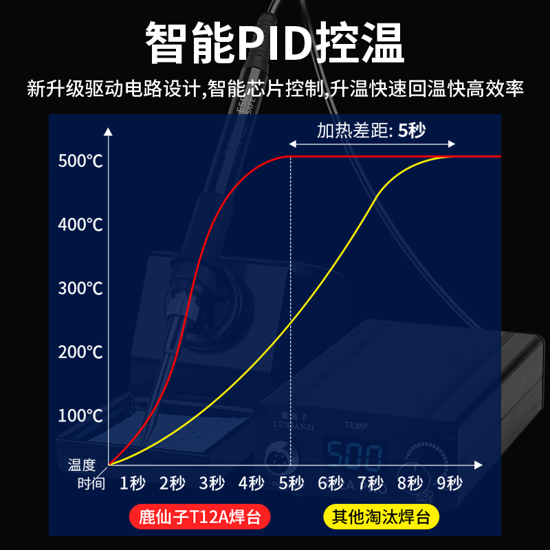 T12焊台大功率数显可调恒温手机维修飞线电烙铁焊接工具DIY套件-图3