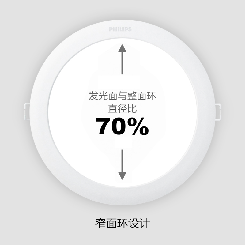 飞利浦led筒灯家用吊顶灯嵌入式客厅孔灯过道天花灯75孔超薄孔灯 - 图0