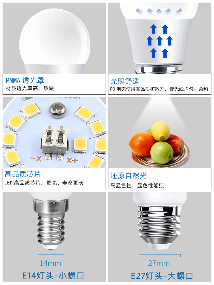 飞利浦led电灯泡e14e27螺口节能灯8w家用10瓦超亮吊灯5w螺纹口40w - 图1