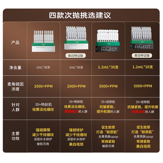 老爸评测玻麦妍美白淡斑次抛精华液5000+PPM麦角硫因烟酰胺