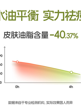 戴可思青少年控油爽肤水