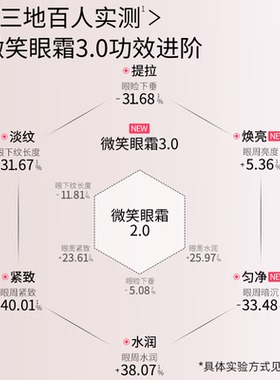 优时颜3代微笑眼霜眼部精华抗皱