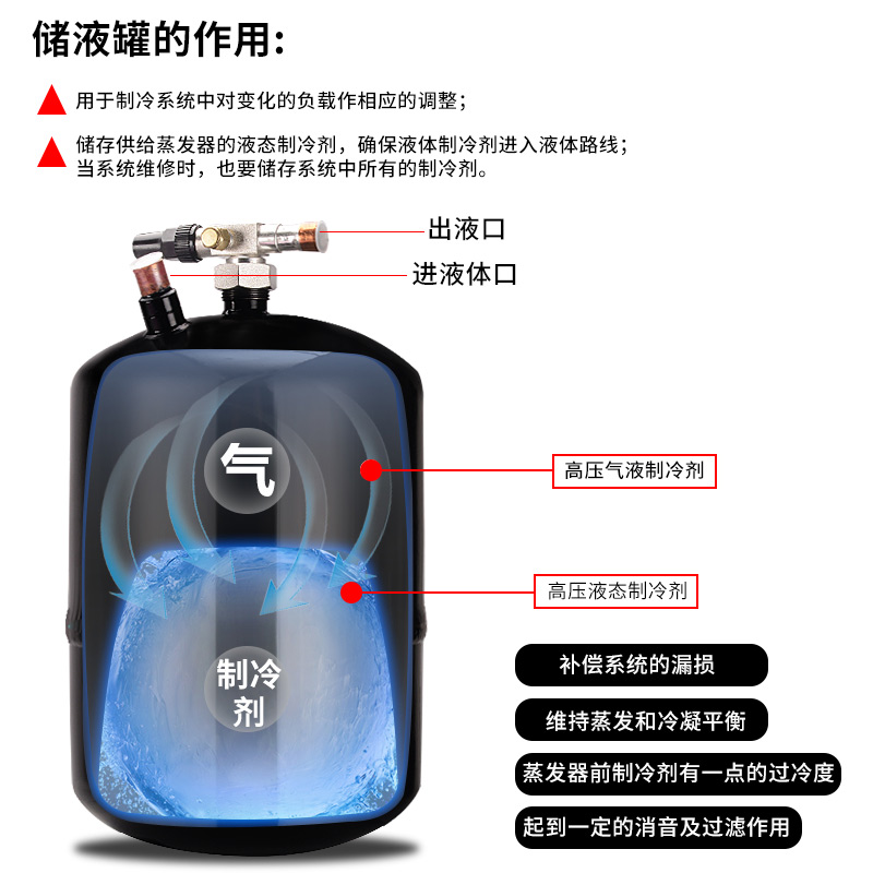 制冷机组压缩机立式储液罐冷库中央空调冷媒储液器焊口雪种贮液器