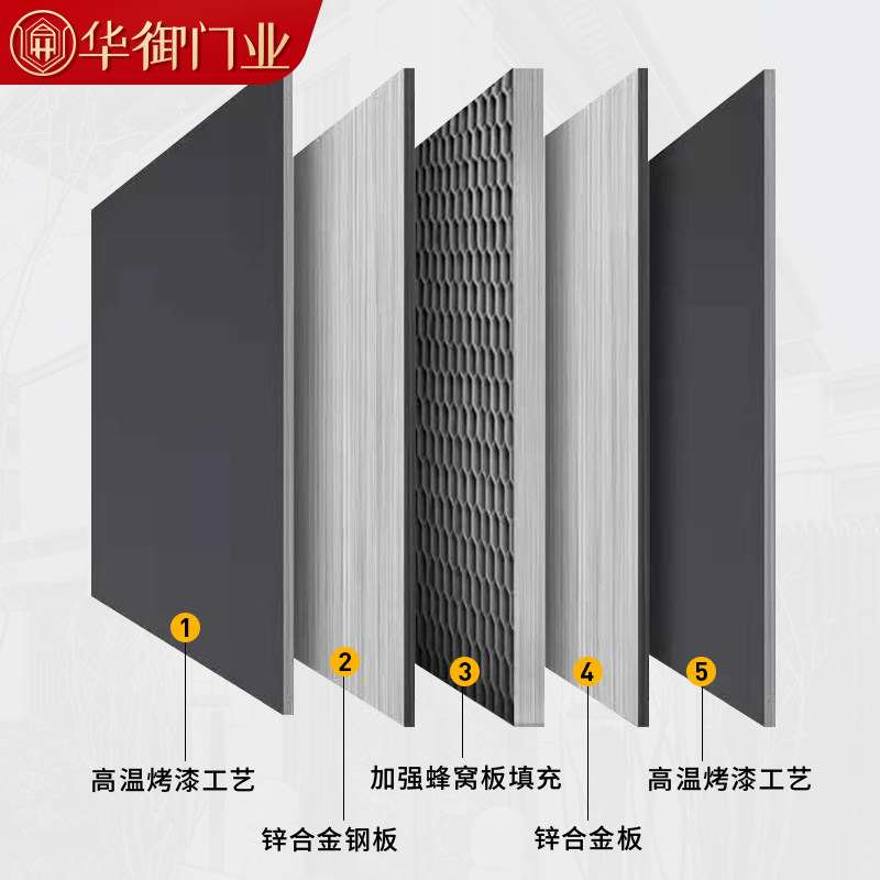 成都现货加厚别墅大门农村自建房锌合金双开门隔音防盗门工厂直供,淘宝优惠券,粉丝福利购,淘宝优惠卷