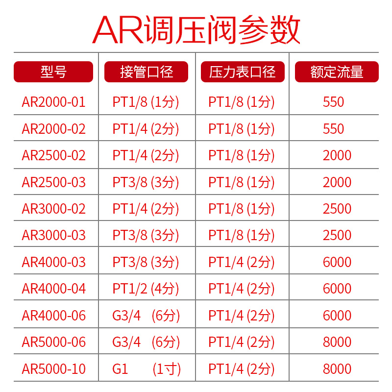 SNS神驰空气减压阀空压机气压调节阀气动调气阀压力调压阀AR2000 - 图0