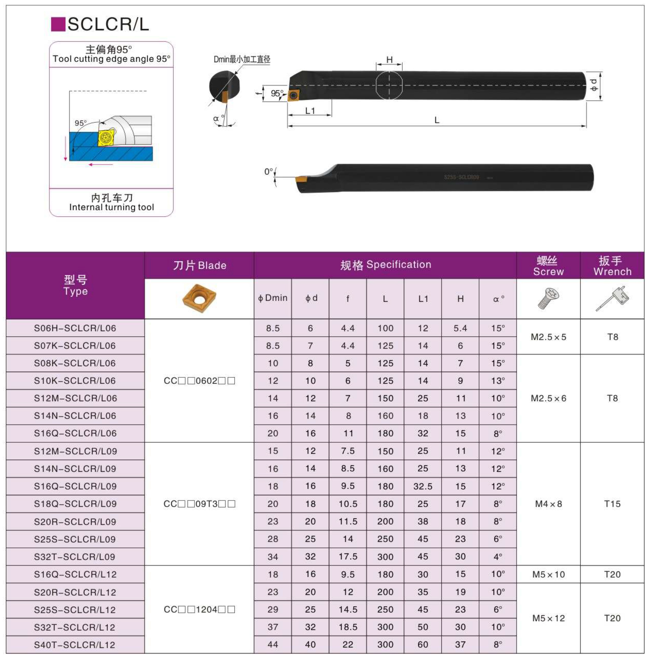 95度内孔数控刀杆S12M/S16Q/S20R/S25S/S32T-SCLCR09/SCLCL09 - 图0