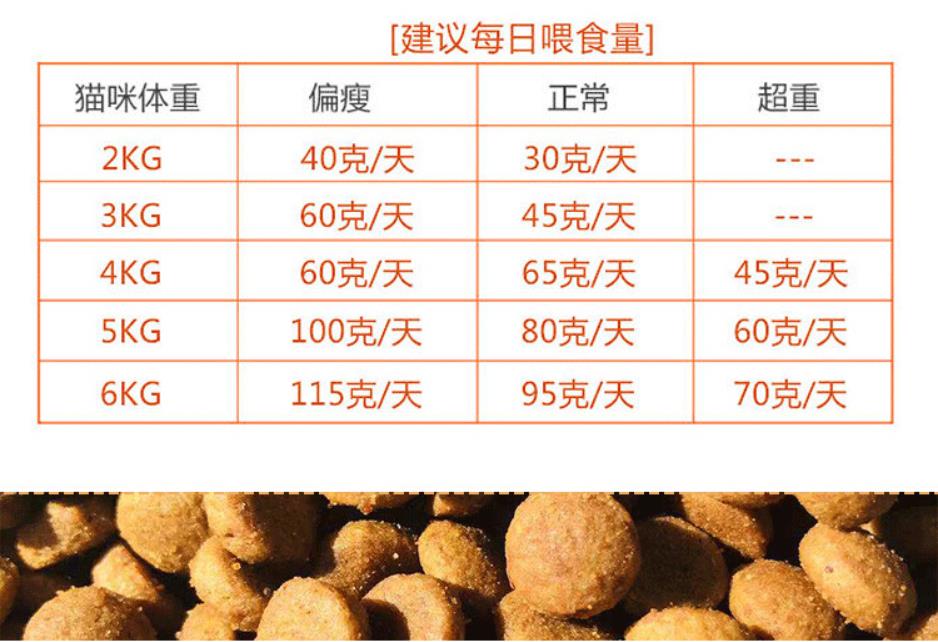 3斤包邮法国进口原产皇家布偶英短挑嘴成幼猫粮500g试吃装散装粮-图3