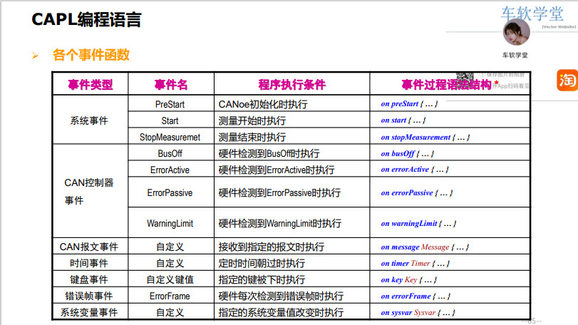 HIL测试/CANoe/CAPL编程/联合Simulink仿真/汽车报文协议逆向承接 - 图0