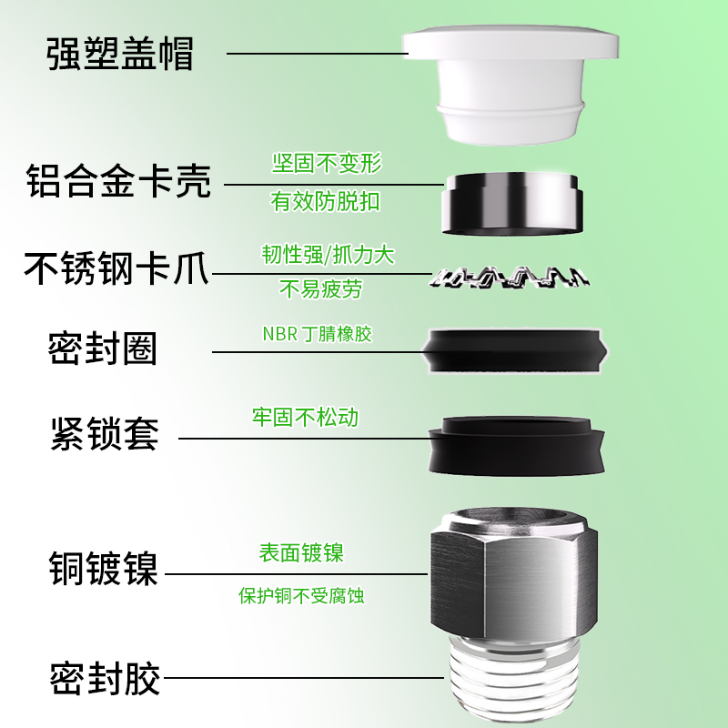 气动接头PC8-02快速接头PC6-01气管快速接头12-04气源接头PC14-03 - 图2