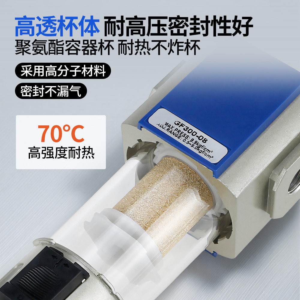 GFR空气压调压阀GC300-10气动三联件GR200-08气源处理器GFC400-15,淘宝优惠券,粉丝福利购,淘宝优惠卷