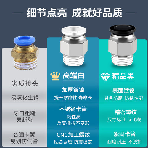 PU气管气动快速快插气接头PC6-02螺纹直通8-03/10-04/12/14/16-06 - 图2