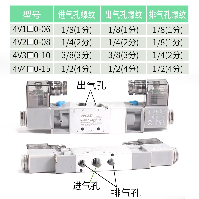 电磁阀4V130C-06三位五通4V230C-08中封式4V330C-10气动4V430C-15 - 图3