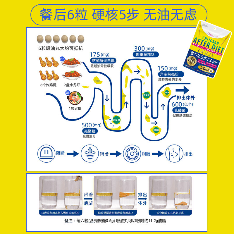 组合 mdc日本吸油丸+白芸豆阻断剂 MDC海外酵素