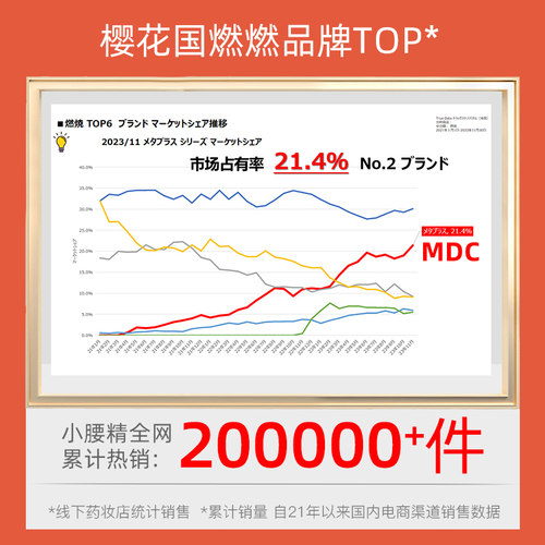 【超级零食节】MDC小腰精酵素30粒左旋肉碱黑生姜日夜间植物-图3