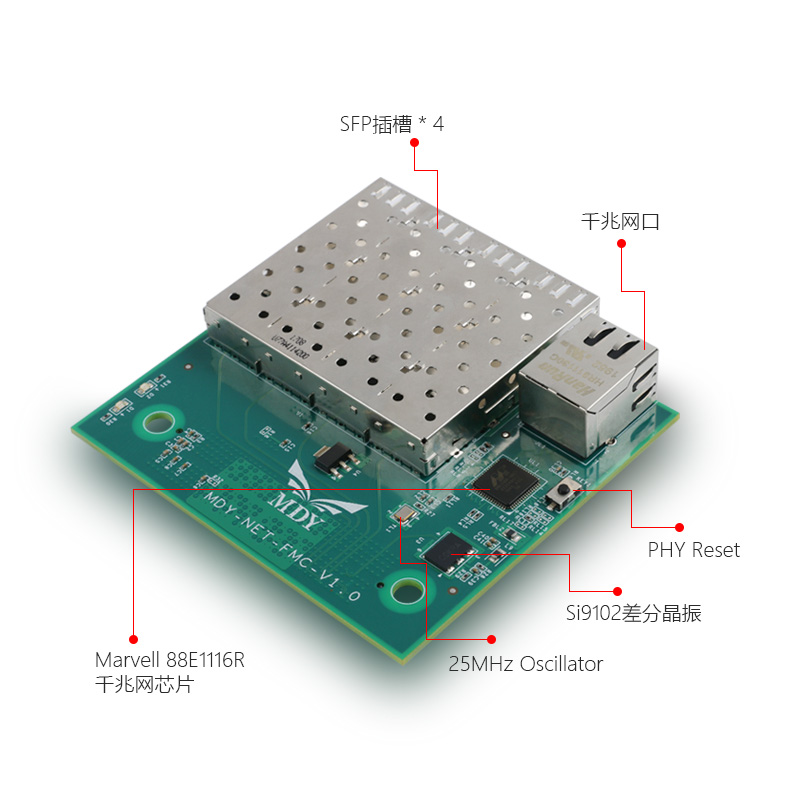 明德扬SFP万兆光纤模块FMC板四通道高速光纤通信千兆以太网开发板 - 图0