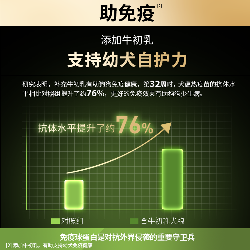 【立即抢购】冠能幼犬粮奶糕粮狗粮小型犬专用泰迪柯基博美通用
