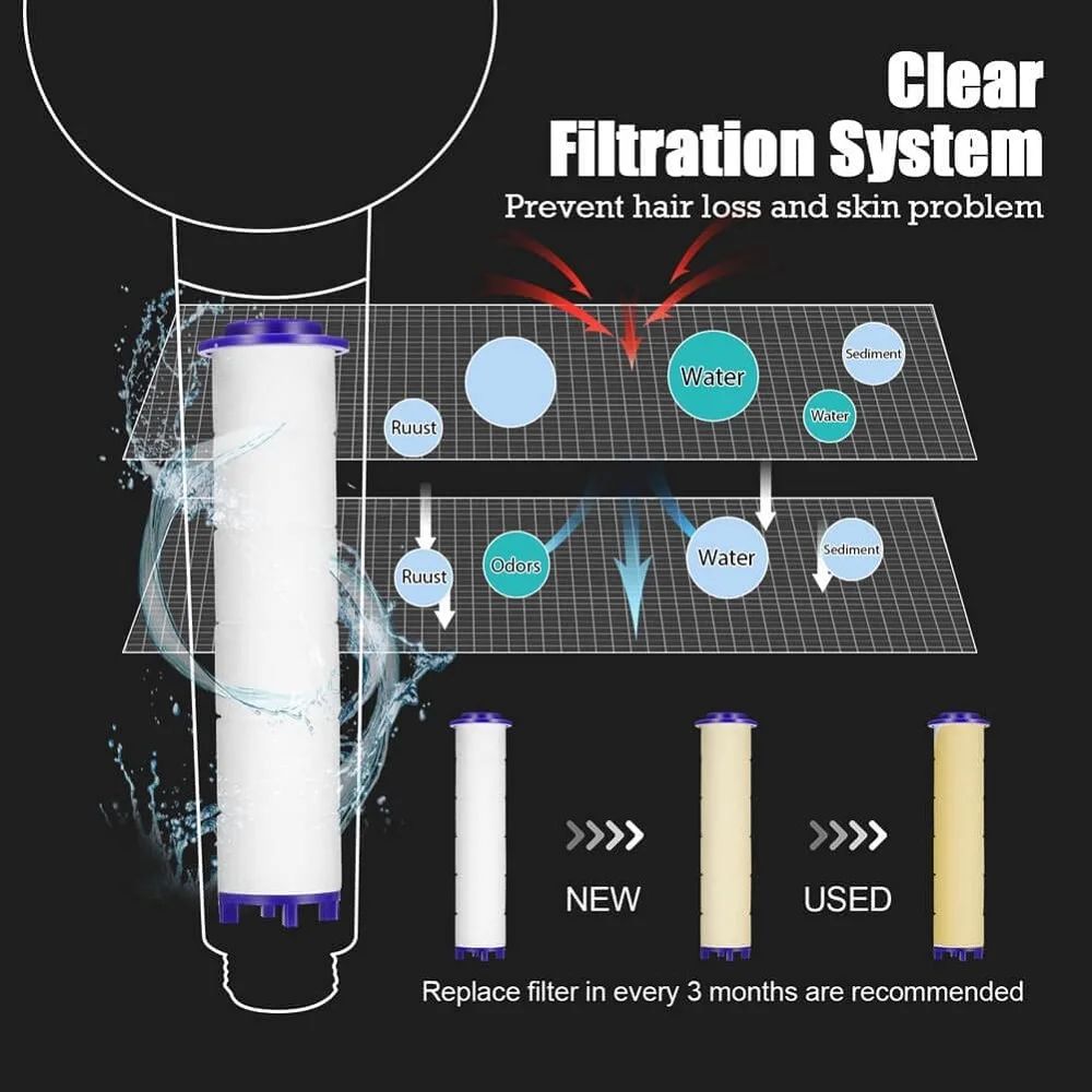 High Pressure Large Flow Shower Head With Filter 3 Modes Wat-图2