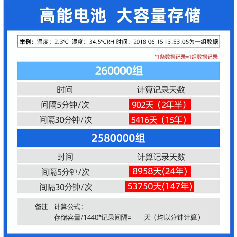 建大仁科温湿度记录仪自动药店gsp冷链实验室高精度工业温湿度计-图3