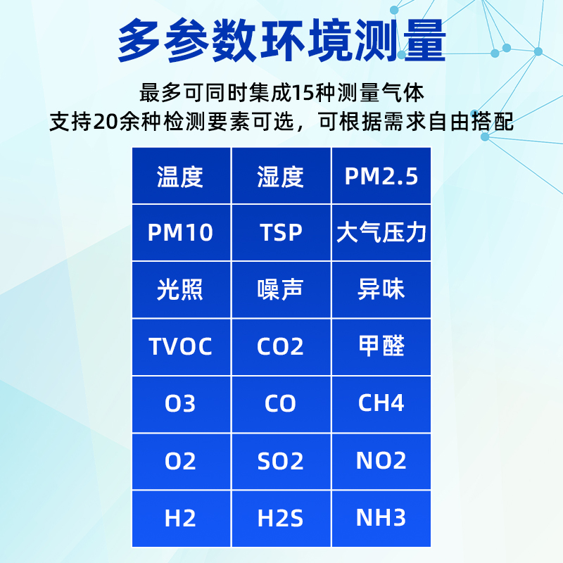 室内空气质量检测仪温湿二氧化碳甲醛有毒有害气体空气质量传感器 - 图1