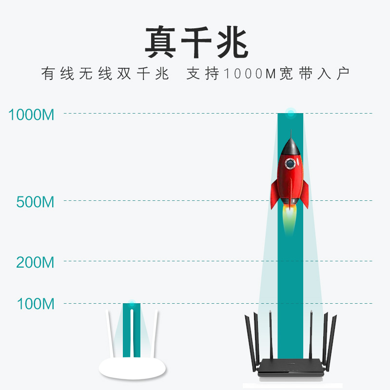 【发顺丰！全千兆端口】腾达AC1206 1200m全千兆端口无线路由器家用穿墙双频5G光纤宽带高速wifi电信200M兆 - 图1