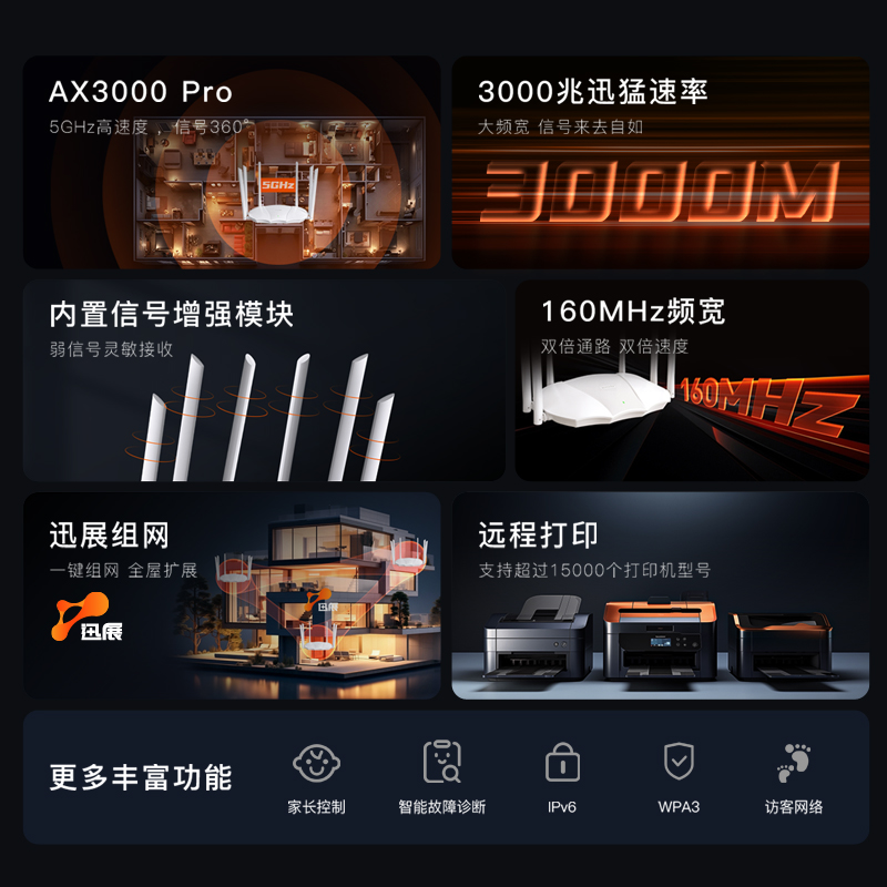 【顺丰速发！】腾达WiFi6路由器高速家用全千兆端口穿墙王5G双频全屋覆盖游戏电竞无线全新漏油器AX3000Pro - 图0