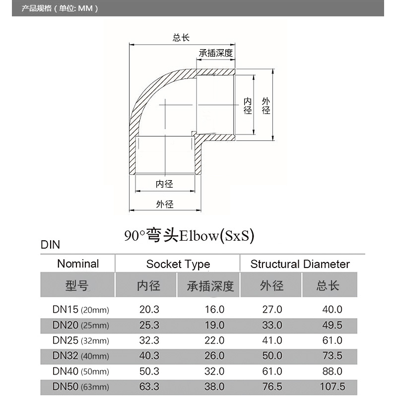 三厘PVC90度弯头大弯直角给水管件配件上下水管弯头国标塑料弯头 - 图1