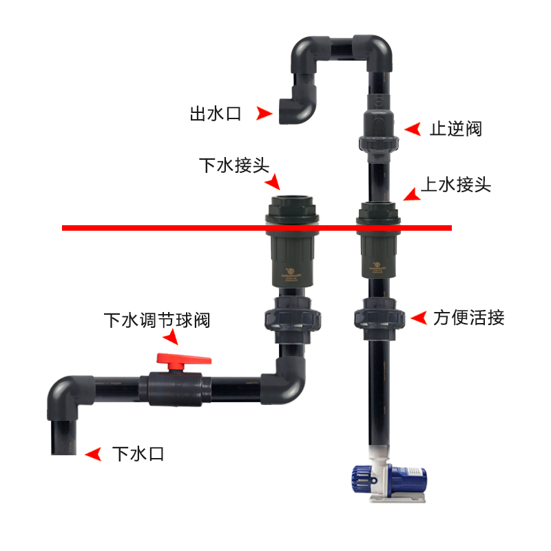 底过滤鱼缸上下水管件套件自改底滤角滤背包过滤管件三厘水管硬管 - 图0