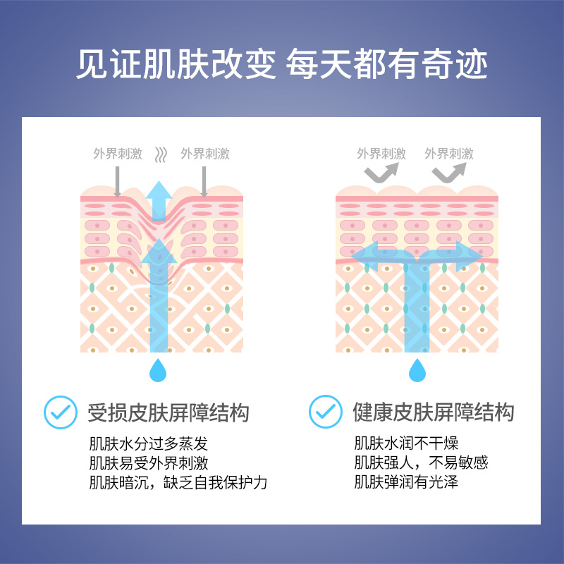 JLISA肌琳莎面部烟酰胺保湿补水乳霜精华液化妆品护肤套装男女-图2