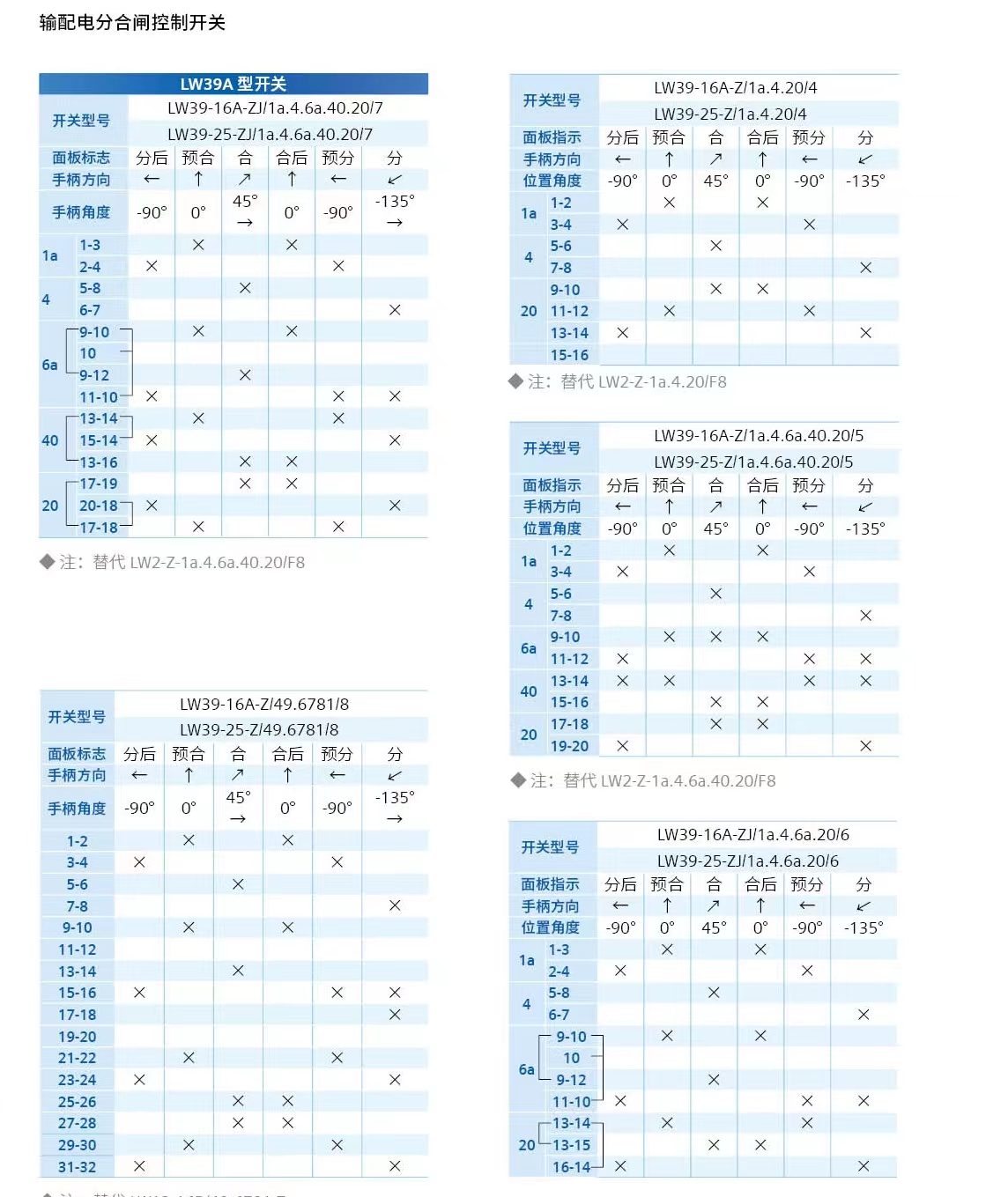 西门子APT电压电流测量万能转换开关LW39-16A-YH5/4/16B-YH4/2YH2 - 图2