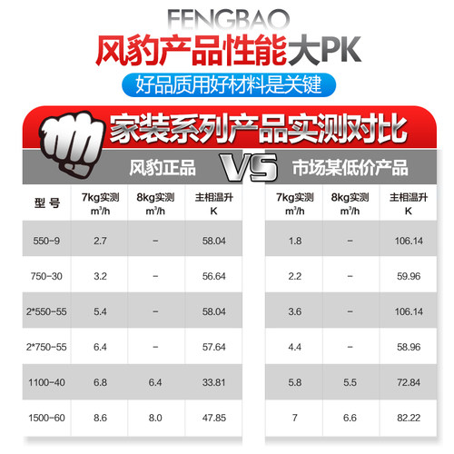 风豹空压机无油静音大型工业冲充气泵汽修高压喷漆木工便携空压机-图1