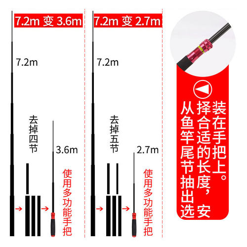 鱼竿换把多功能断竿手把配节长竿改短杆手把套柄鱼杆改把手柄通用 - 图2