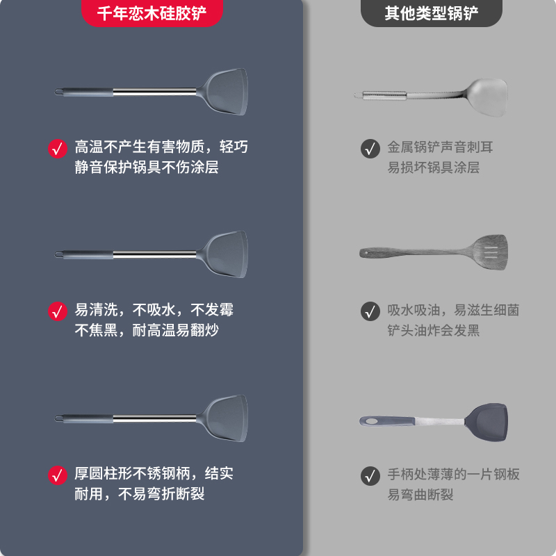 不粘锅硅胶铲炒菜铲子耐高温专用铲家用锅铲汤勺煎铲炒勺厨具套装