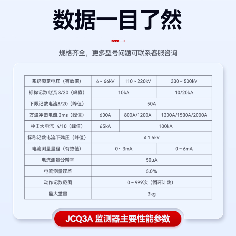 西大电力高压避雷器监测器JCQ3A-10/800在线监测仪适用10-500kV