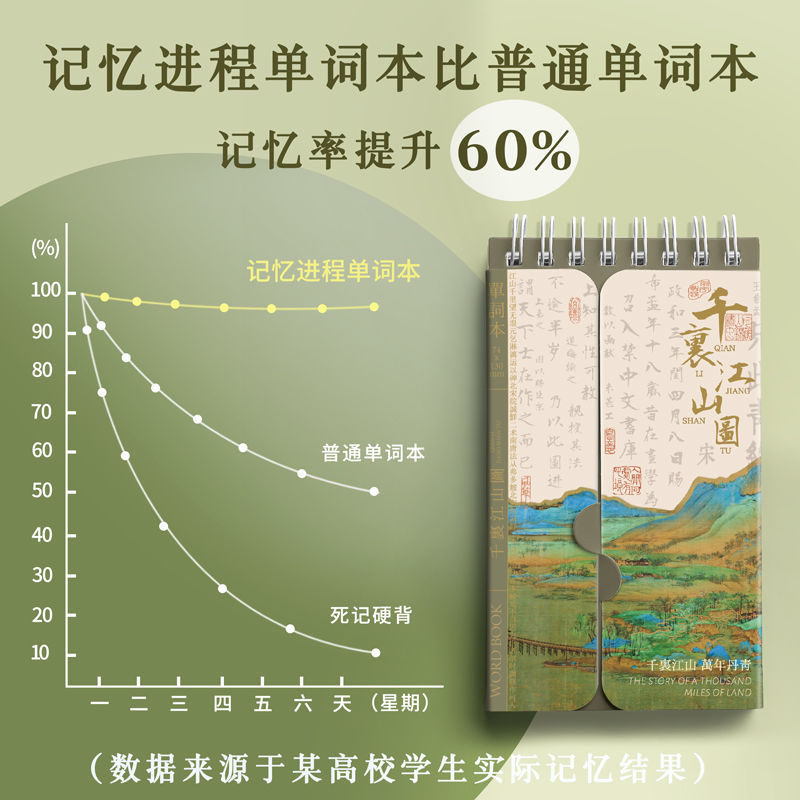 英语单词本随身便携迷你英文日语四级生词艾宾浩斯环扣式大学生小笔记本子可遮挡考研神器背单词记忆曲线积累-图2