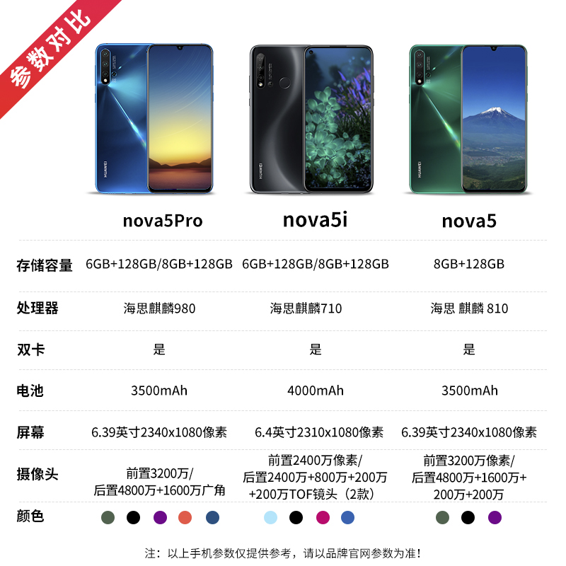 千机网旗舰店[现货速发][立减580]华为 nova 5i 手机nova5i/4e华为p30pro正品p20 mate30直降5pro荣耀5g全网通1
