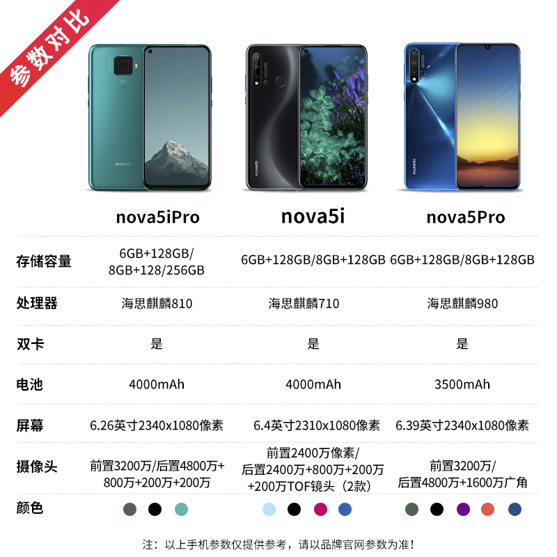 千机网旗舰店[现货速发][立减710]Huawei/华为nova 5iPro手机nova5ipro正品p30pro直降价5g全网通mate20荣耀p201